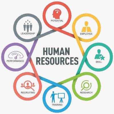Human Resources