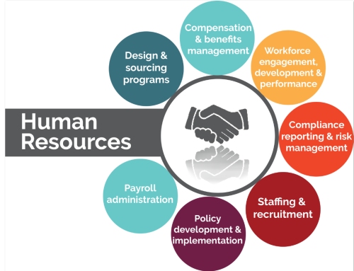 Human Resources
